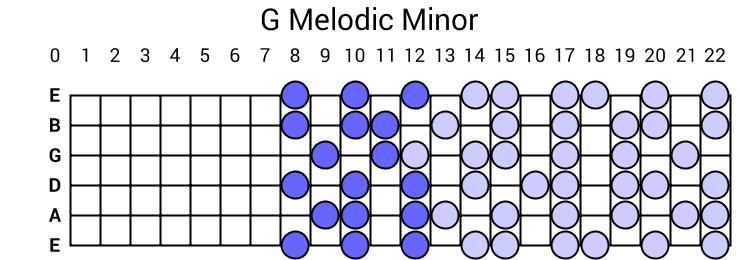G Melodic Minor