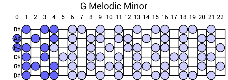 G Melodic Minor