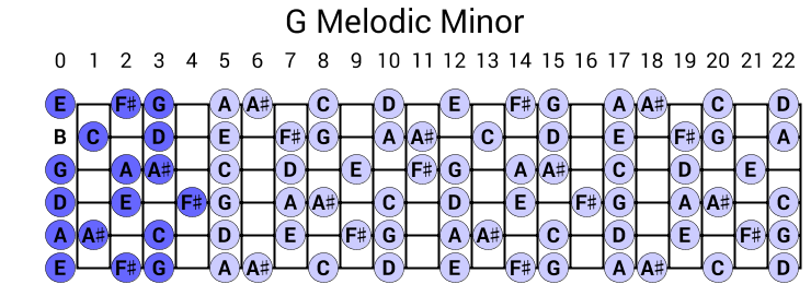 G Melodic Minor