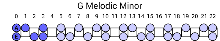 G Melodic Minor