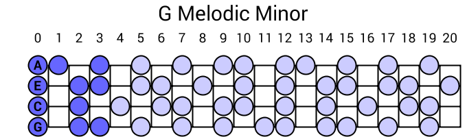 G Melodic Minor