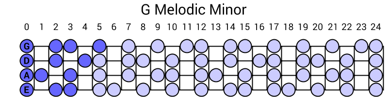 G Melodic Minor