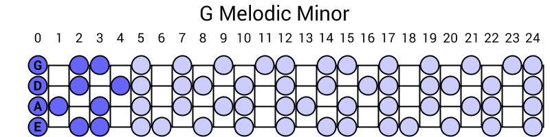 G Melodic Minor