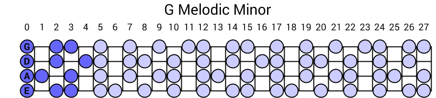 G Melodic Minor