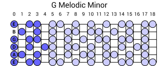 G Melodic Minor