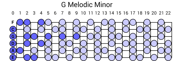 G Melodic Minor