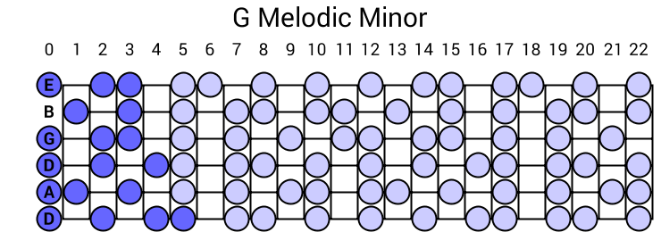 G Melodic Minor