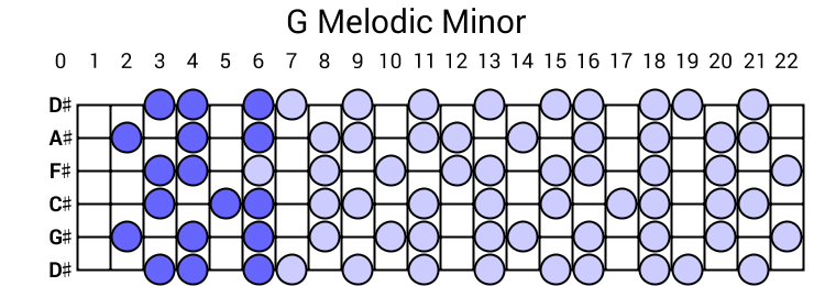 G Melodic Minor