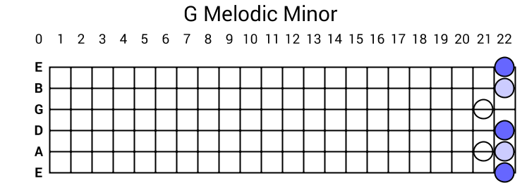 G Melodic Minor