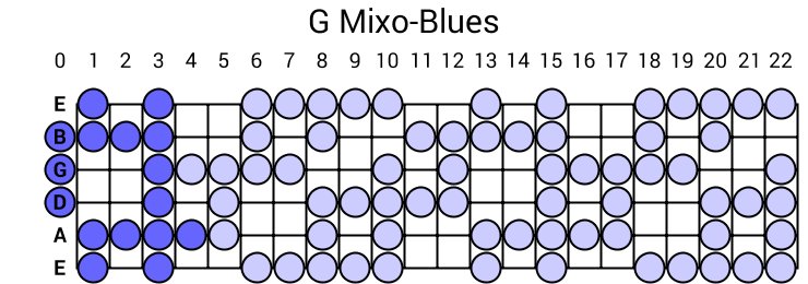 G Mixo-Blues