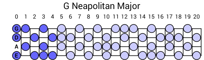 G Neapolitan Major