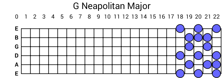 G Neapolitan Major