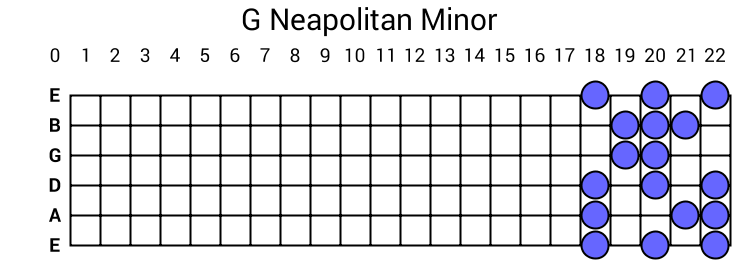 G Neapolitan Minor