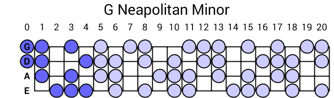 G Neapolitan Minor
