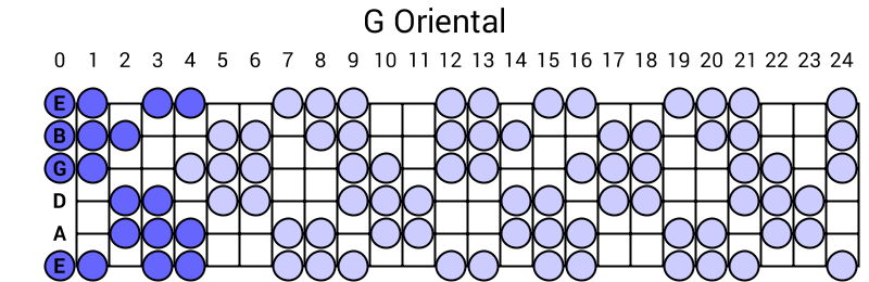 G Oriental
