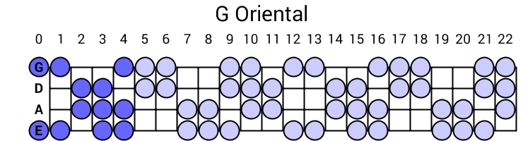 G Oriental