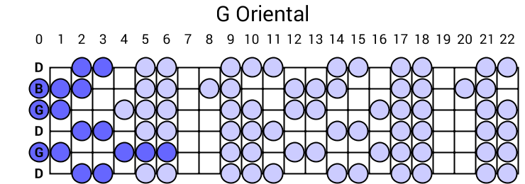 G Oriental