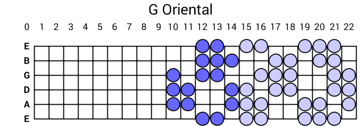 G Oriental