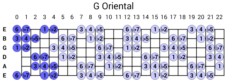G Oriental