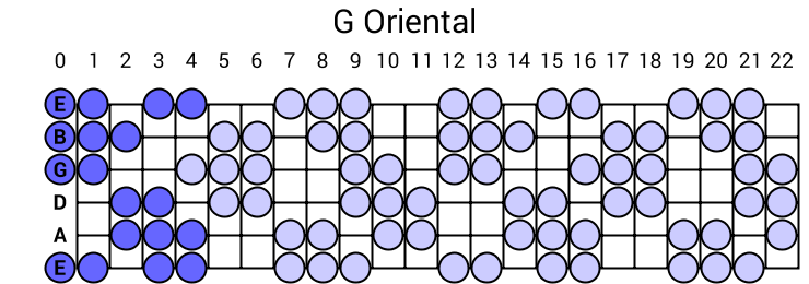 G Oriental