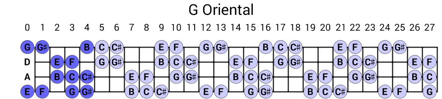 G Oriental