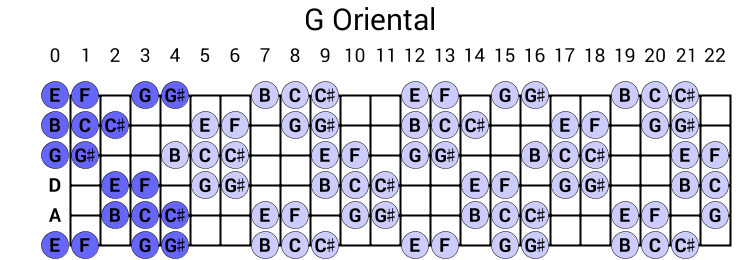 G Oriental