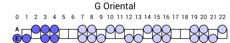 G Oriental