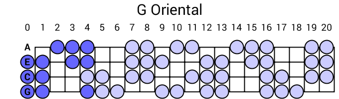 G Oriental