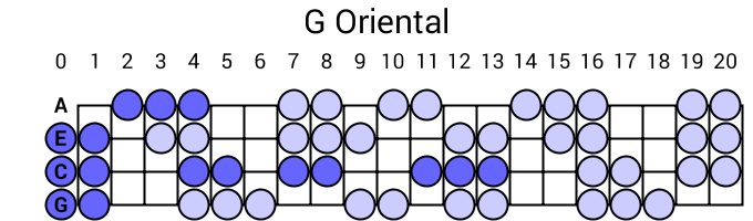 G Oriental