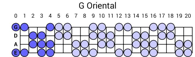 G Oriental
