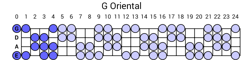 G Oriental