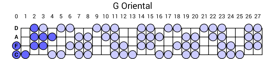 G Oriental