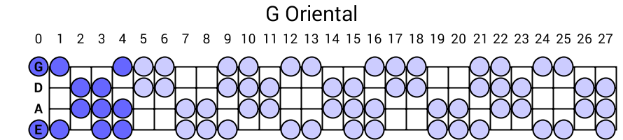 G Oriental