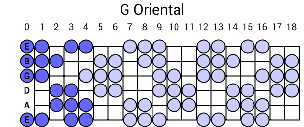 G Oriental