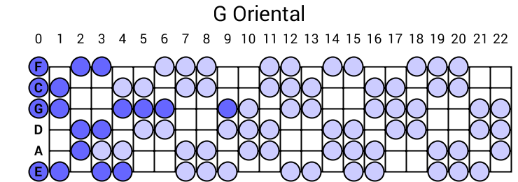 G Oriental