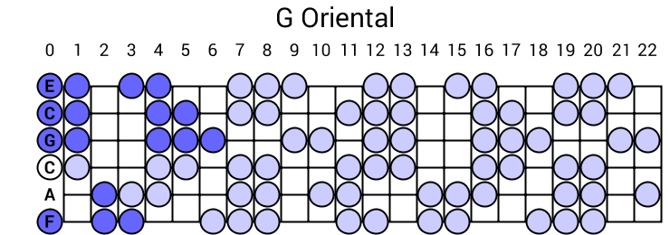 G Oriental