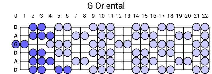 G Oriental