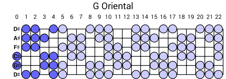 G Oriental