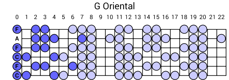 G Oriental