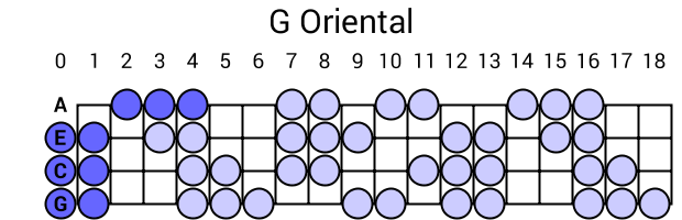 G Oriental