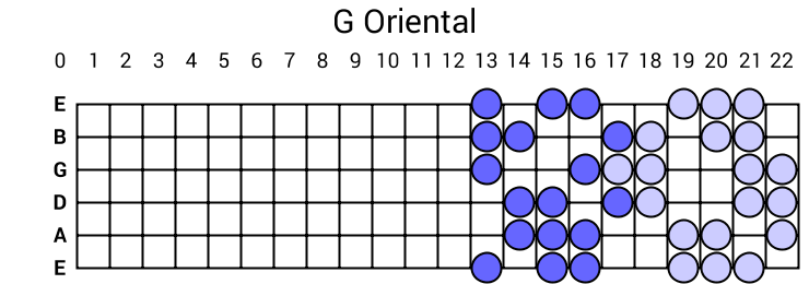 G Oriental