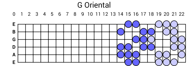 G Oriental