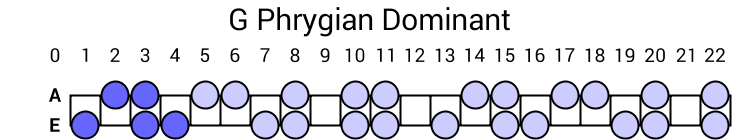G Phrygian Dominant