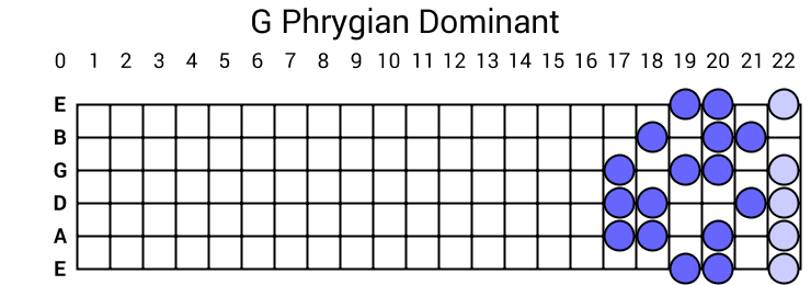 G Phrygian Dominant