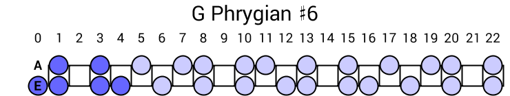 G Phrygian #6
