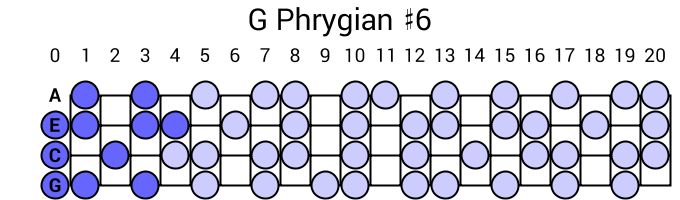 G Phrygian #6