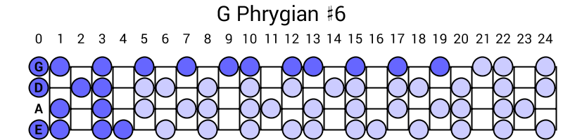 G Phrygian #6