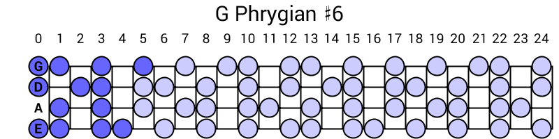 G Phrygian #6