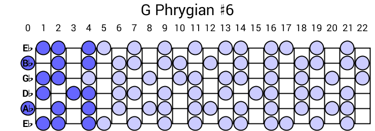 G Phrygian #6