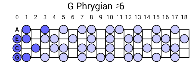 G Phrygian #6